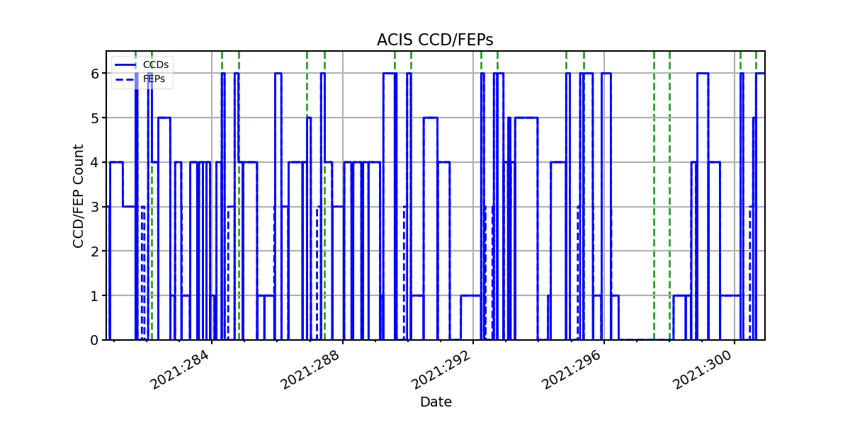 ccd_count_valid.png