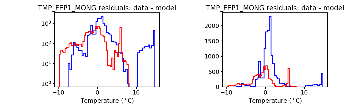 tmp_fep1_mong_valid_hist.png