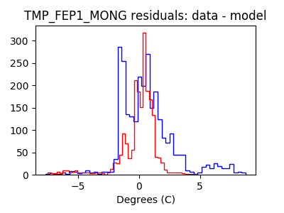 tmp_fep1_mong_valid_hist_lin.png