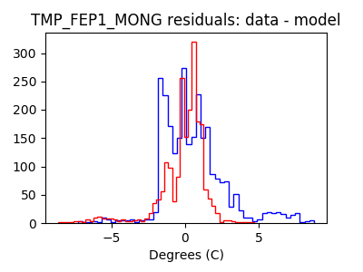 tmp_fep1_mong_valid_hist_lin.png