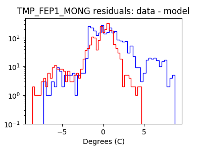 tmp_fep1_mong_valid_hist_log.png