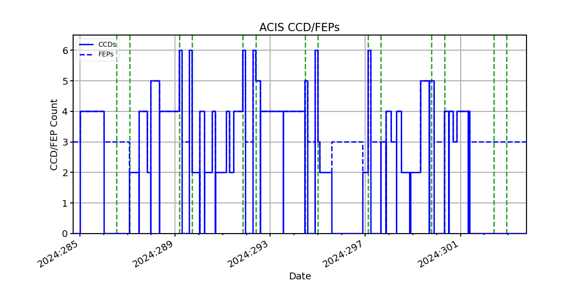 ccd_count_valid.png