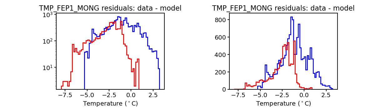 tmp_fep1_mong_valid_hist.png