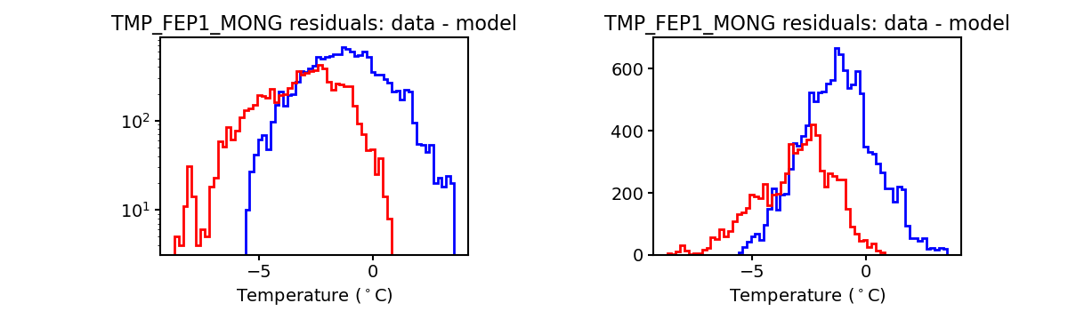 tmp_fep1_mong_valid_hist.png