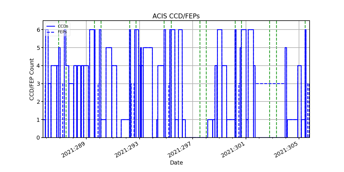 ccd_count_valid.png