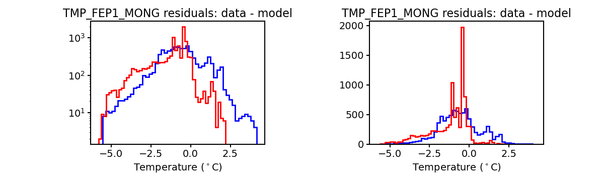 tmp_fep1_mong_valid_hist.png