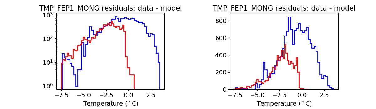 tmp_fep1_mong_valid_hist.png