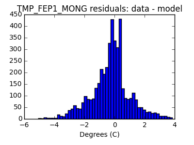 tmp_fep1_mong_valid_hist_lin.png