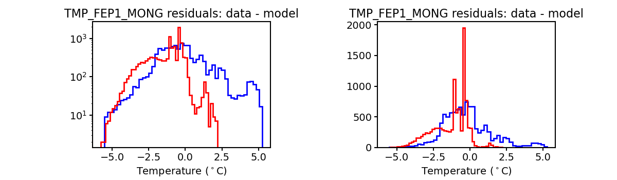 tmp_fep1_mong_valid_hist.png