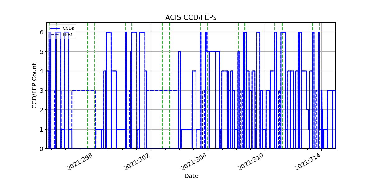 ccd_count_valid.png