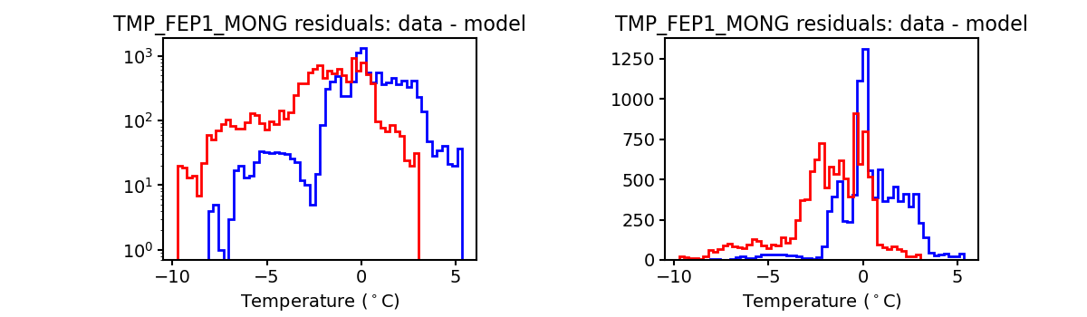 tmp_fep1_mong_valid_hist.png