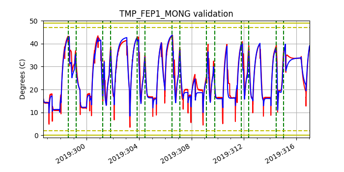 tmp_fep1_mong_valid.png