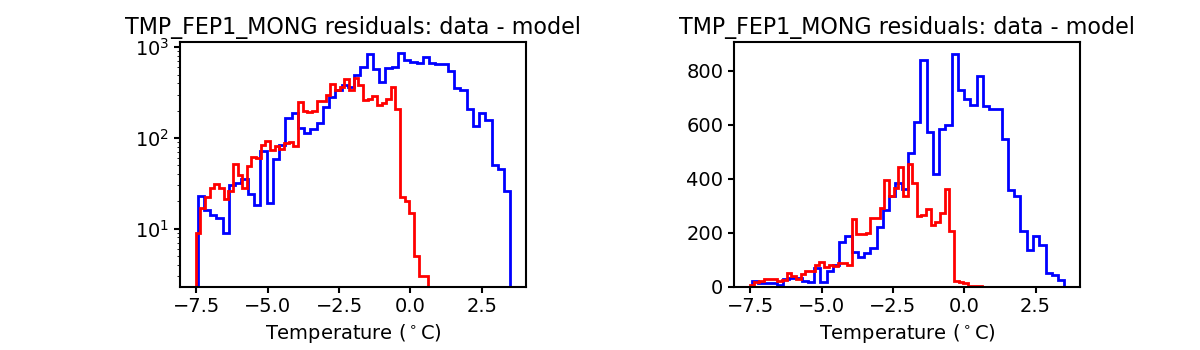 tmp_fep1_mong_valid_hist.png