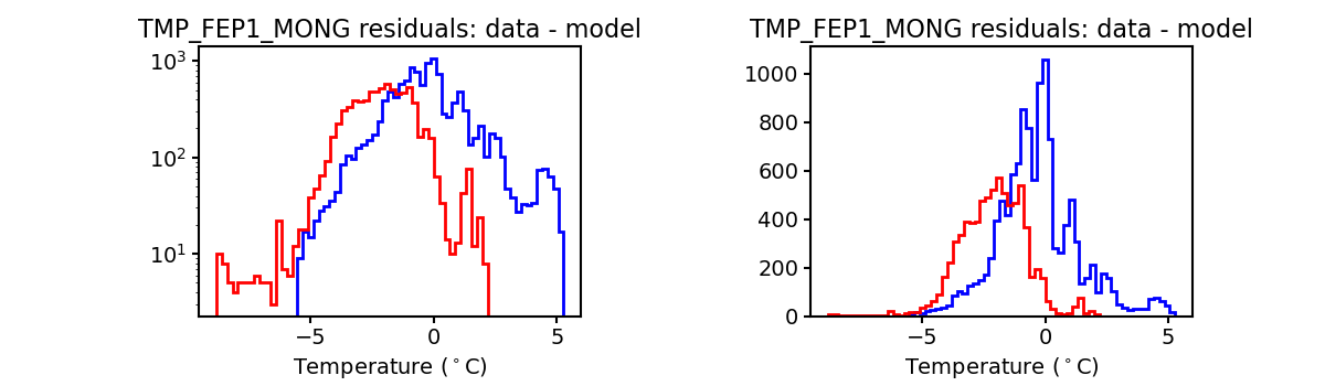 tmp_fep1_mong_valid_hist.png