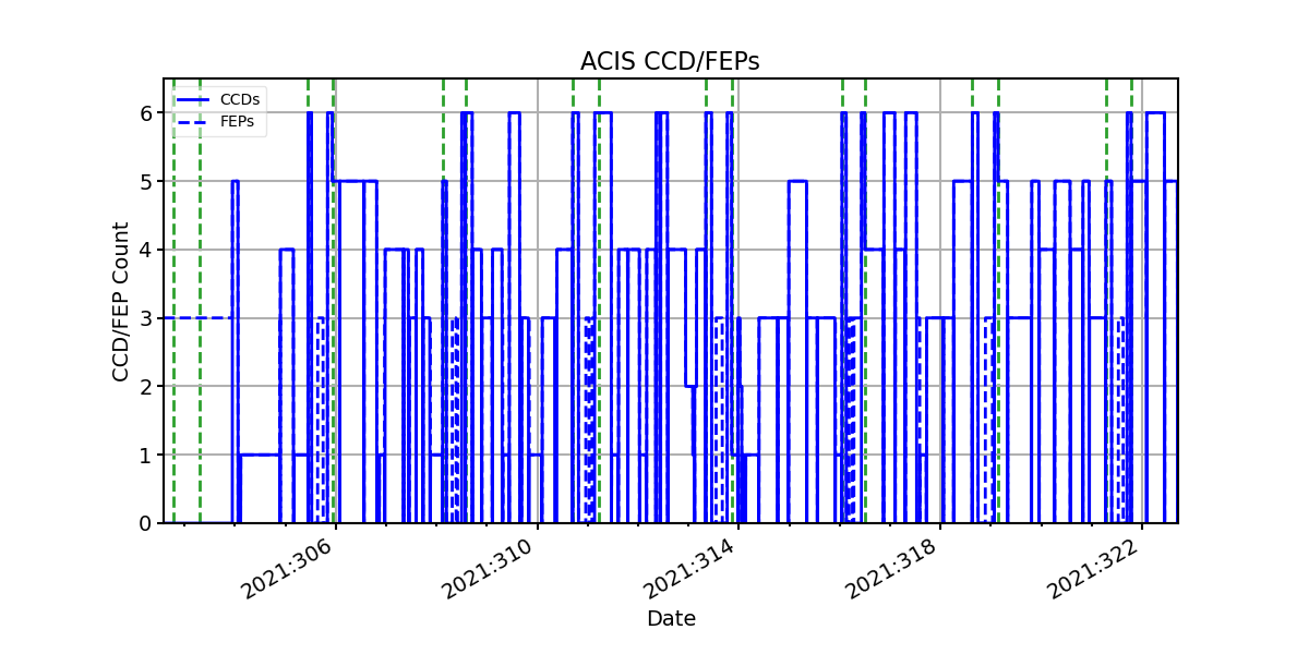 ccd_count_valid.png