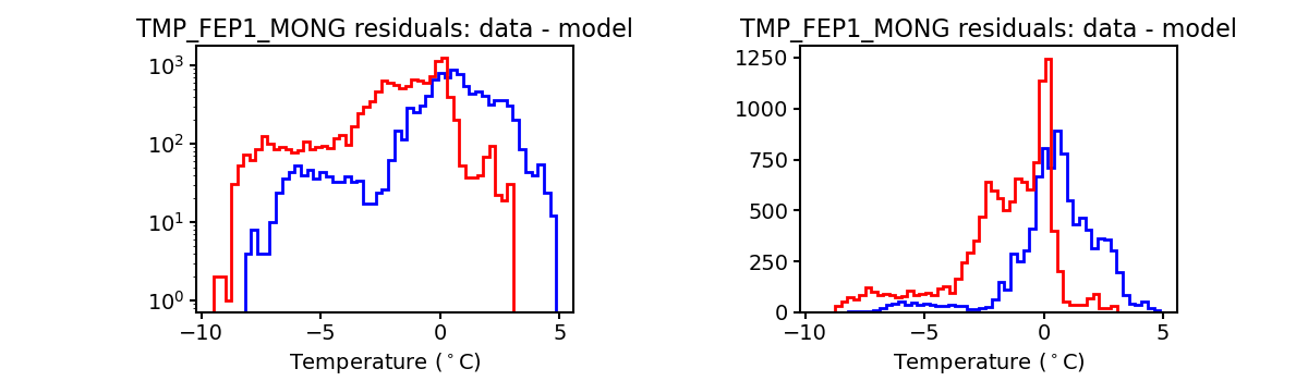 tmp_fep1_mong_valid_hist.png