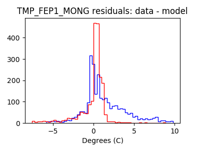 tmp_fep1_mong_valid_hist_lin.png