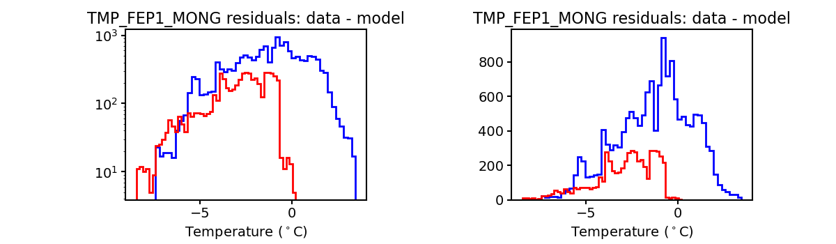 tmp_fep1_mong_valid_hist.png