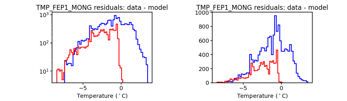 tmp_fep1_mong_valid_hist.png