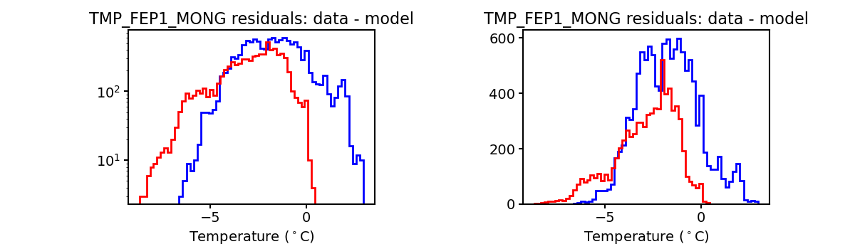 tmp_fep1_mong_valid_hist.png