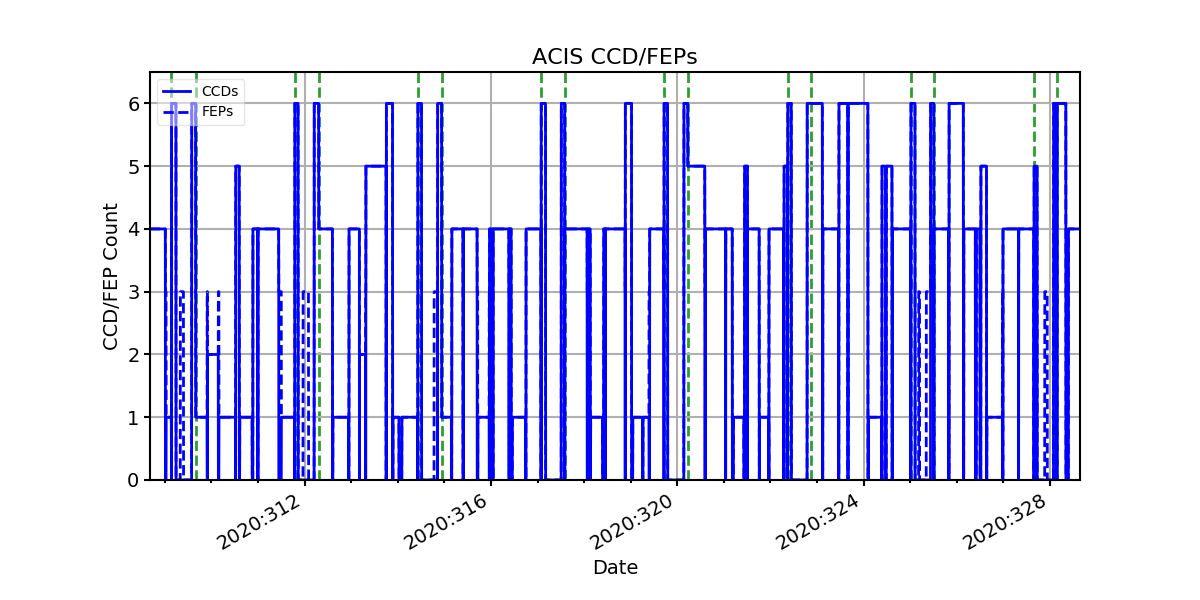 ccd_count_valid.png