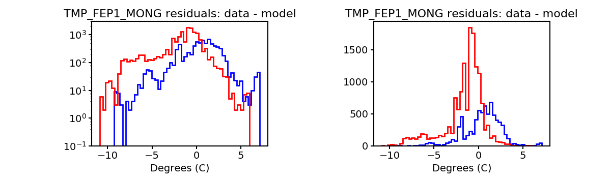 tmp_fep1_mong_valid_hist.png