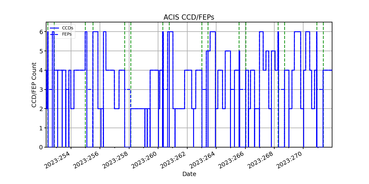 ccd_count_valid.png