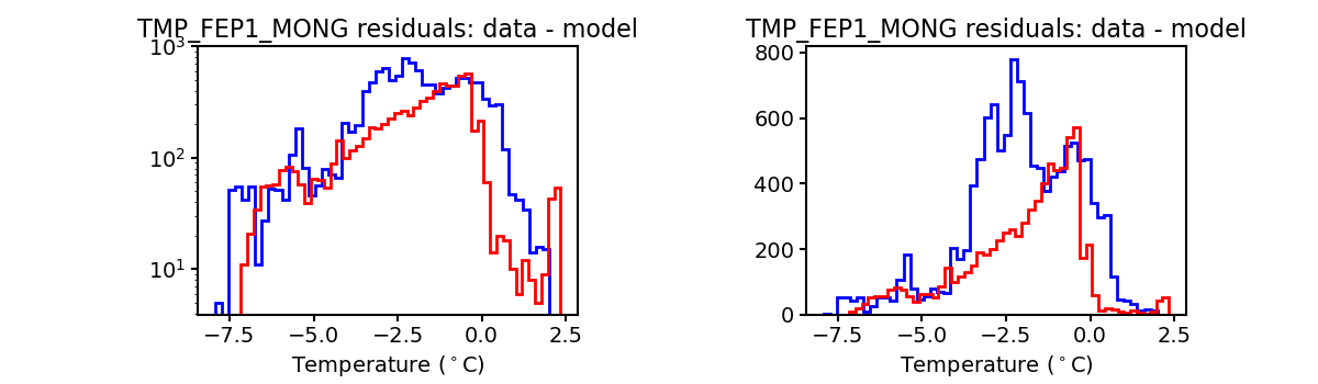 tmp_fep1_mong_valid_hist.png