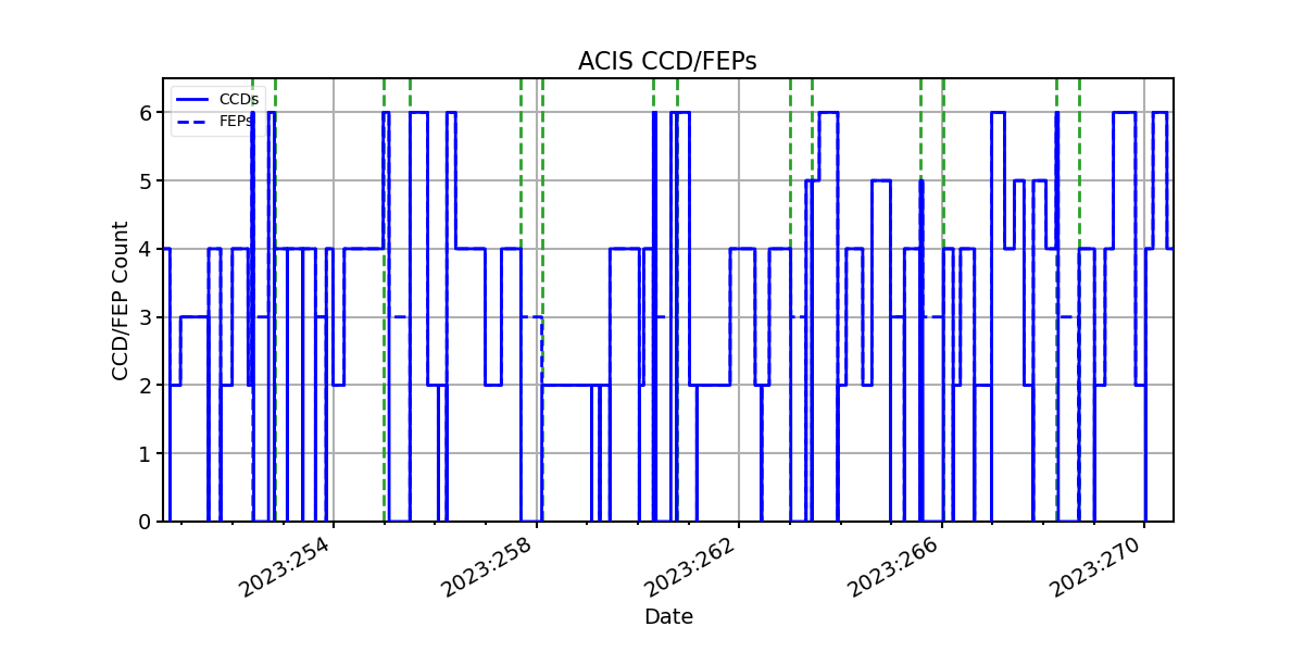 ccd_count_valid.png