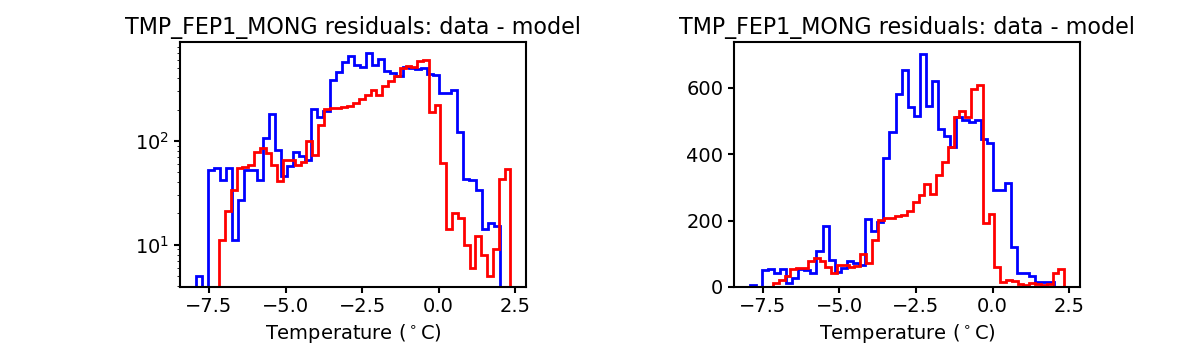 tmp_fep1_mong_valid_hist.png