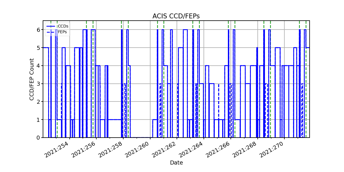 ccd_count_valid.png