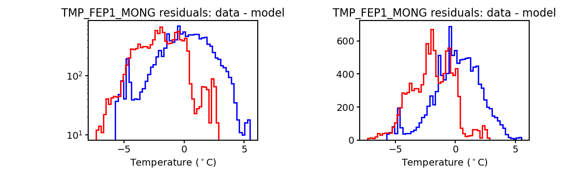 tmp_fep1_mong_valid_hist.png
