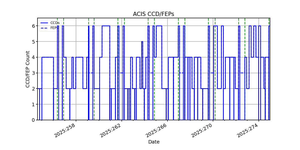 ccd_count_valid.png