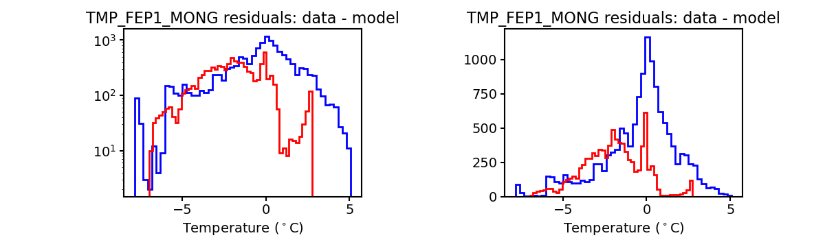 tmp_fep1_mong_valid_hist.png