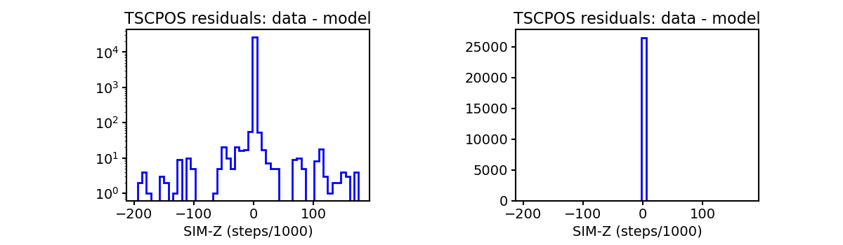 tscpos_valid_hist.png