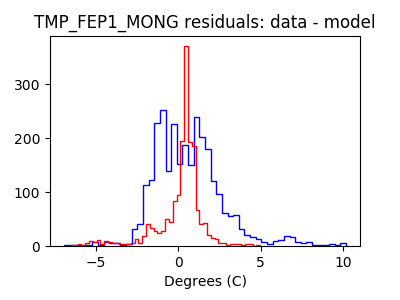 tmp_fep1_mong_valid_hist_lin.png