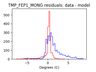 tmp_fep1_mong_valid_hist_lin.png