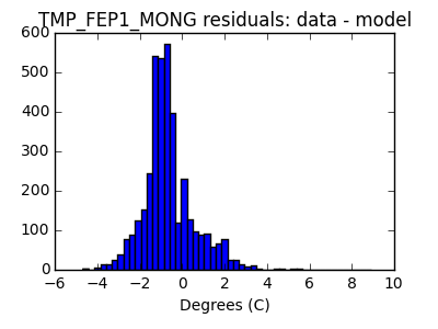 tmp_fep1_mong_valid_hist_lin.png