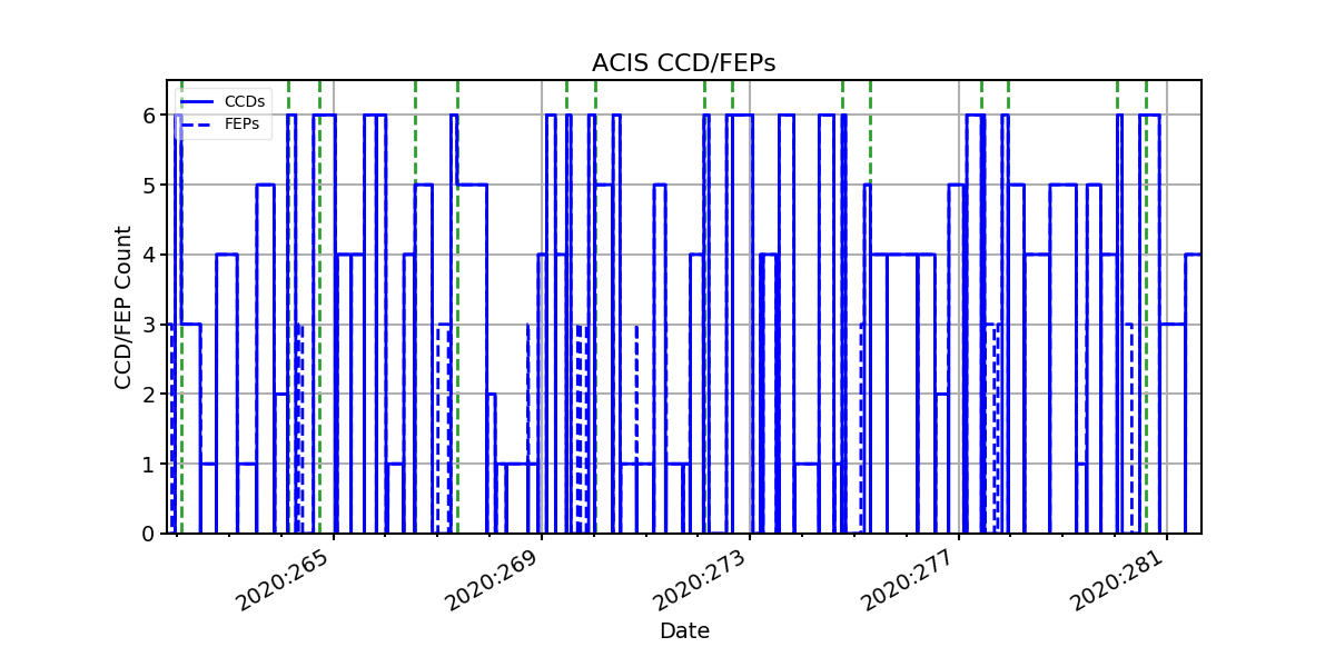 ccd_count_valid.png