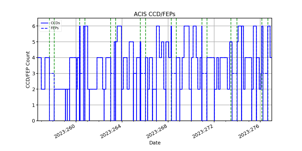 ccd_count_valid.png