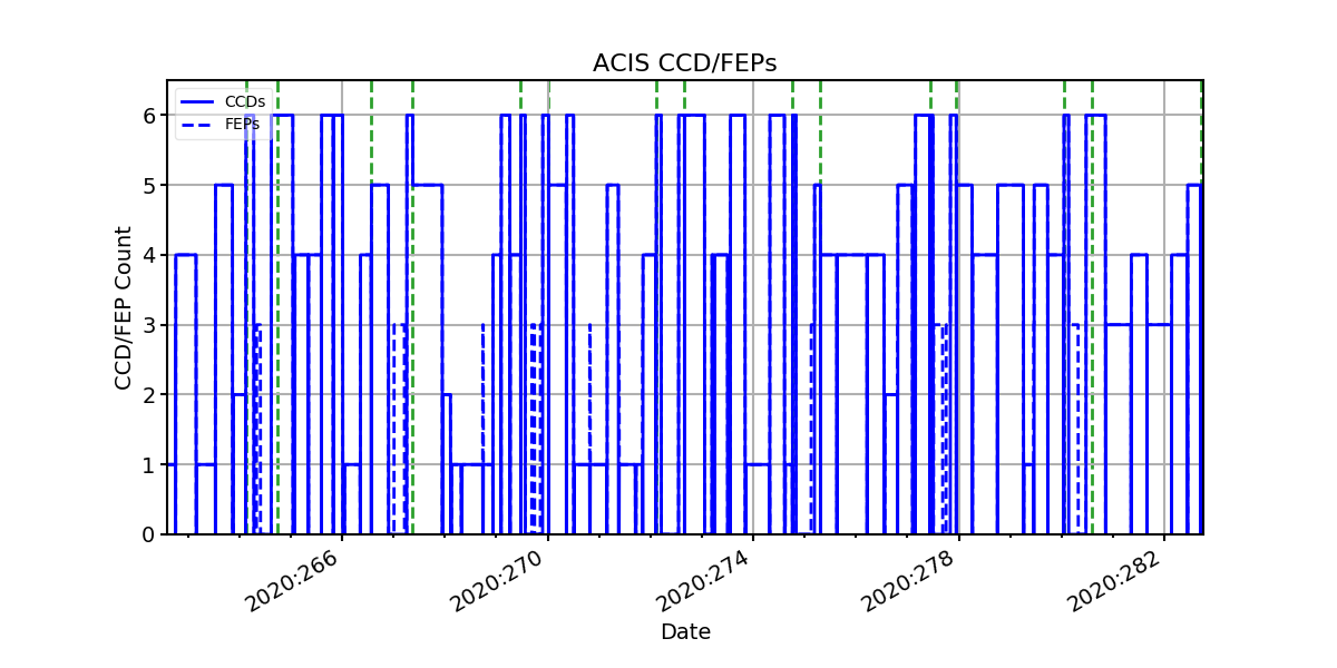 ccd_count_valid.png