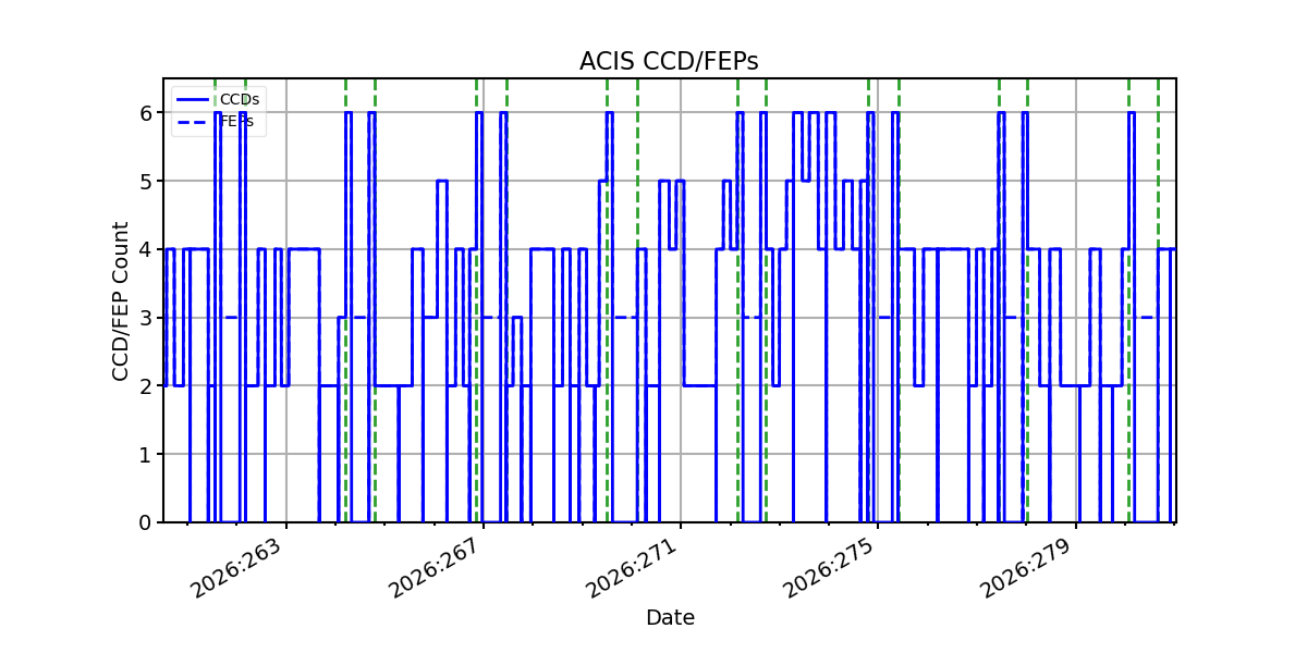 ccd_count_valid.png