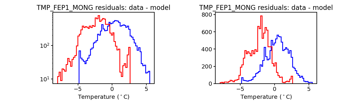 tmp_fep1_mong_valid_hist.png