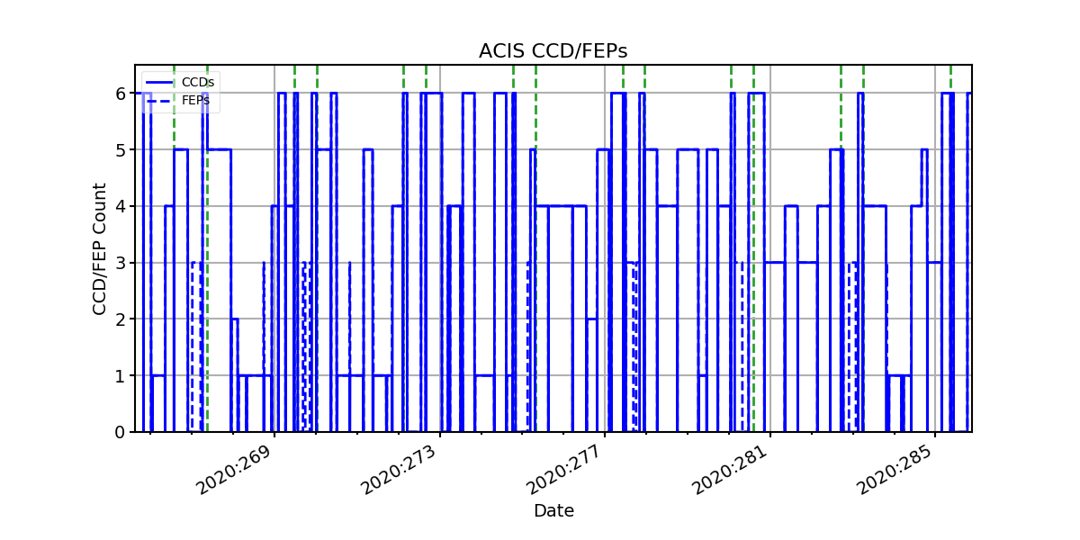 ccd_count_valid.png