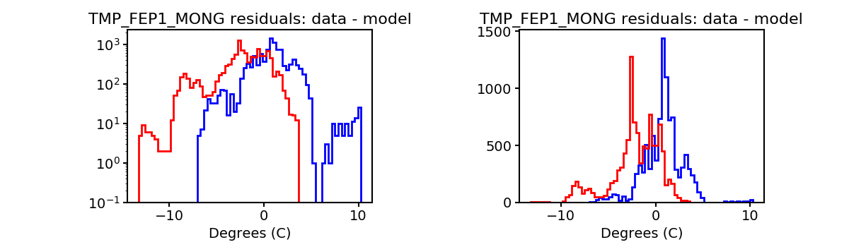 tmp_fep1_mong_valid_hist.png