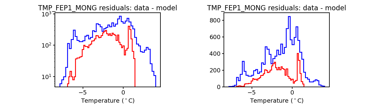 tmp_fep1_mong_valid_hist.png