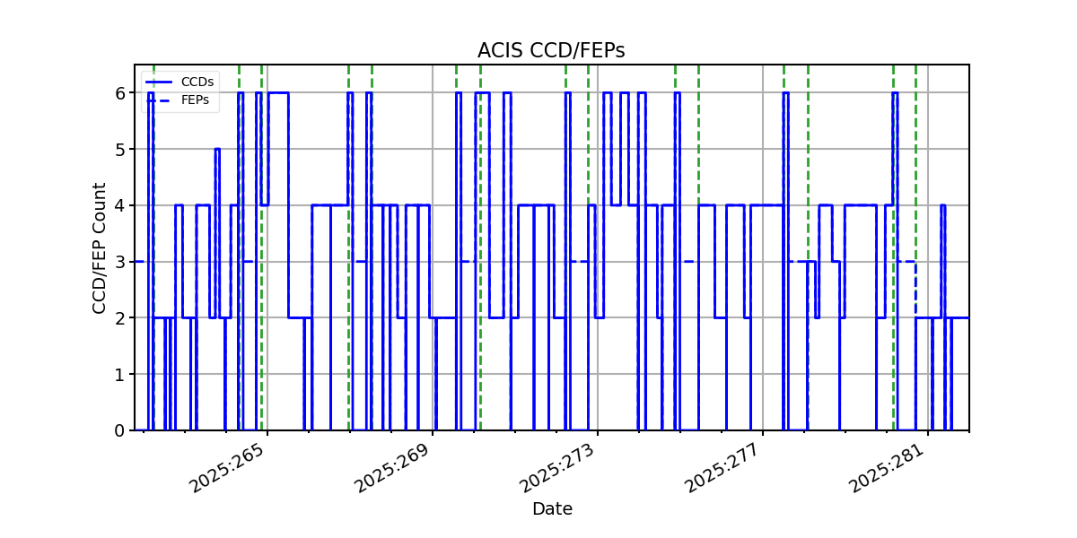 ccd_count_valid.png