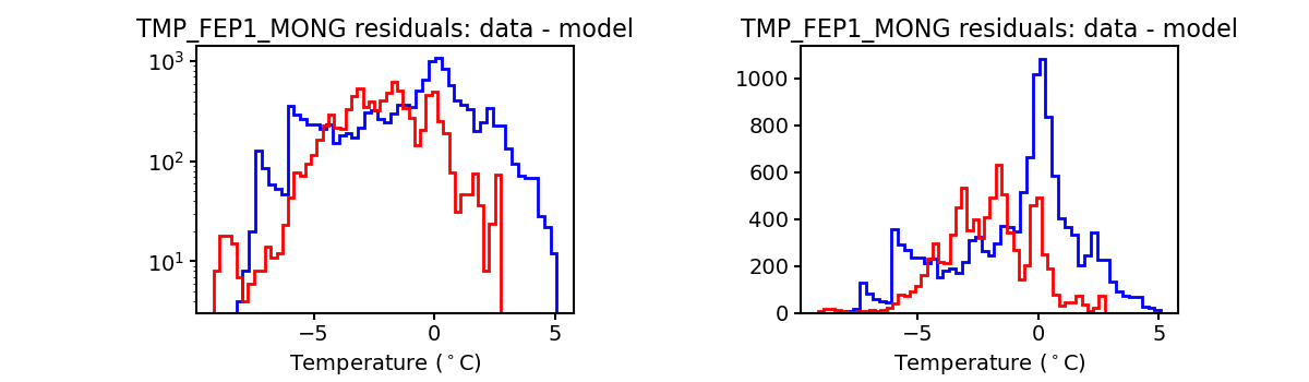 tmp_fep1_mong_valid_hist.png