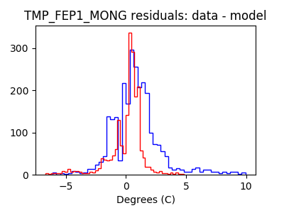 tmp_fep1_mong_valid_hist_lin.png