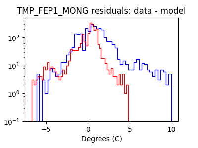 tmp_fep1_mong_valid_hist_log.png